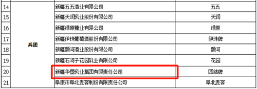 华垦乳业集团2.png